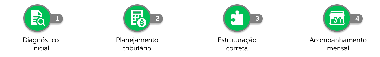 passo-a passo-medic-1